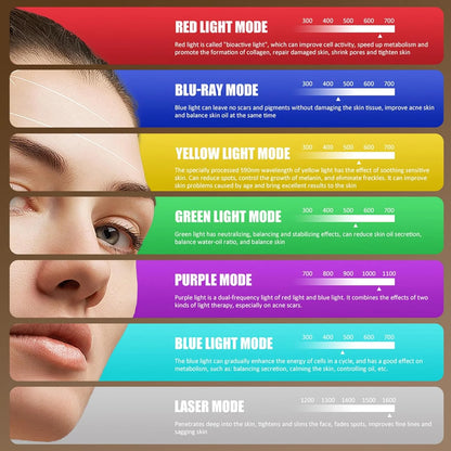 LED Face Mask Light Therapy, 7 Colors LED Red Light Therapy Mask for Face, Best Gift for Mom, Wife, Grandma, Black